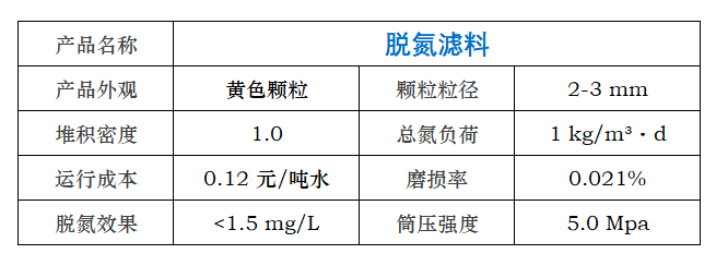 脱氮滤料.png