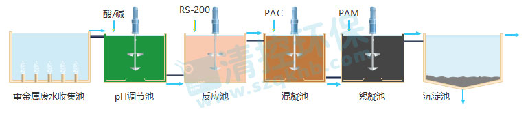 重捕剂工艺流程.jpg